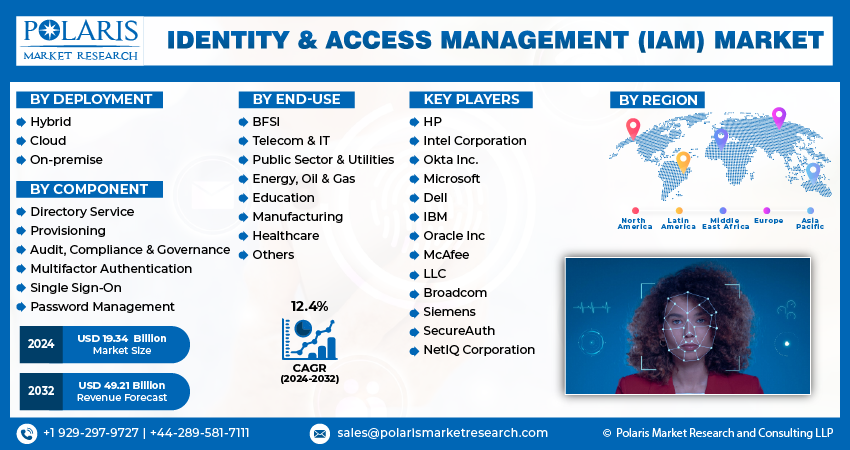 Identity & Access Management